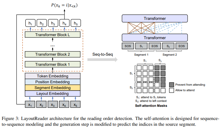 f_3