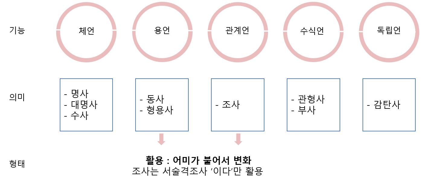 5언_9품사