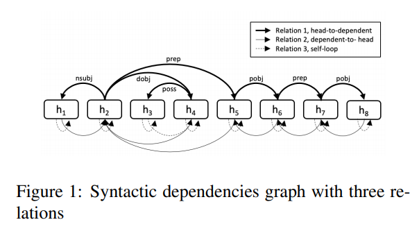 dependencies_graph_three_relation